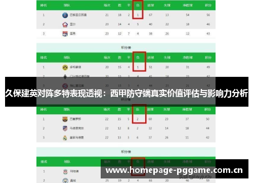 久保建英对阵多特表现透视：西甲防守端真实价值评估与影响力分析